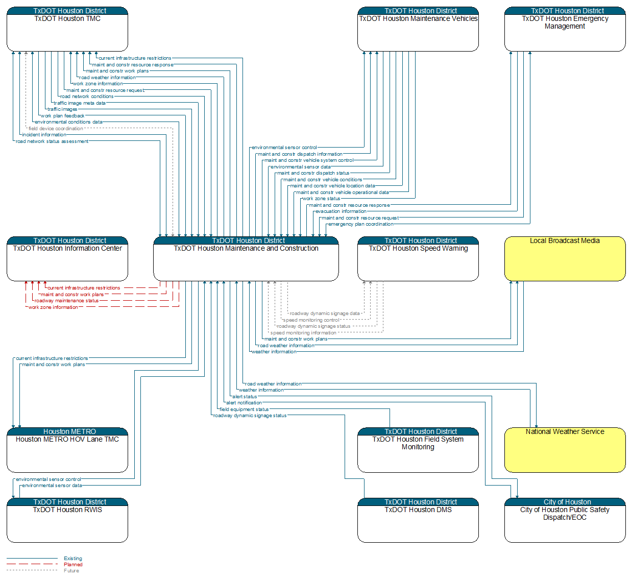 Context Diagram - TxDOT Houston Maintenance and Construction